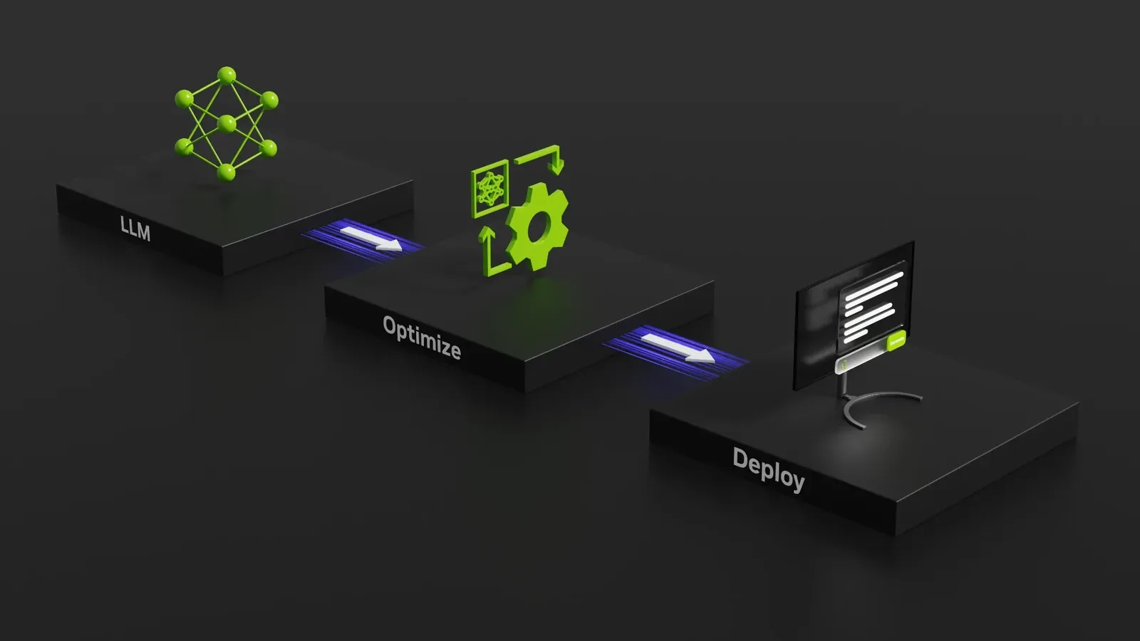 NVIDIA's LLM Co-Design Guide: Dimensioning Rules for Blackwell GPUs