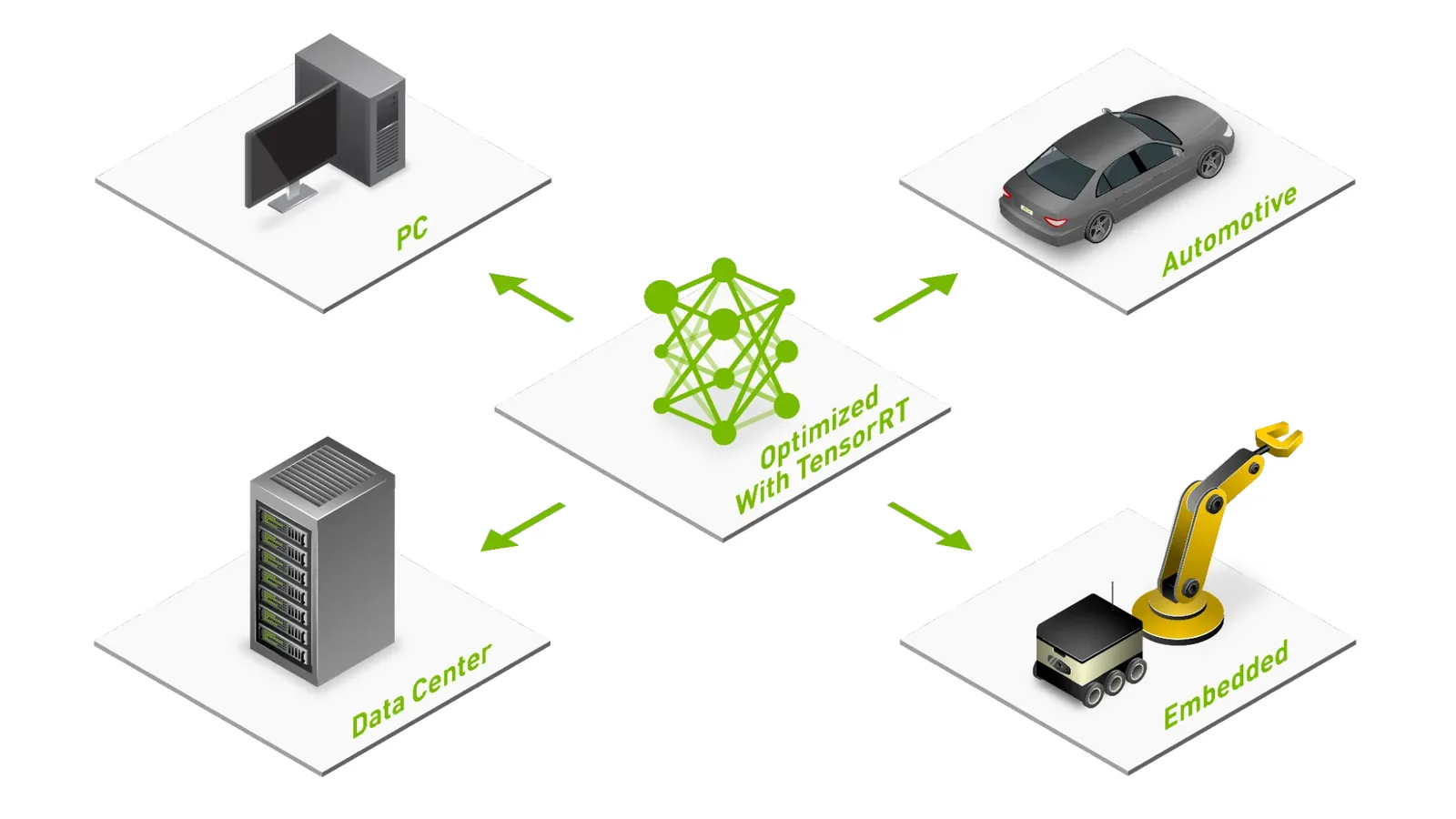 NVIDIA's BEVPoolV3 Cuts BEV Pooling Latency With Memory-Regime-Specific Kernels