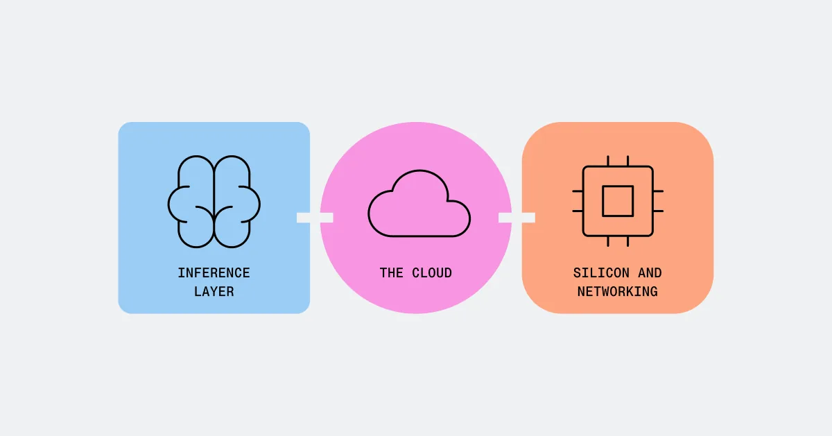 Together AI, IBM Cloud and NVIDIA launch dedicated B300 inference cluster