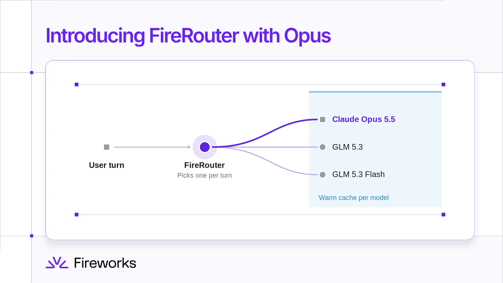 FireRouter with Opus Cuts Opus Costs 57% via Cache-Aware Routing